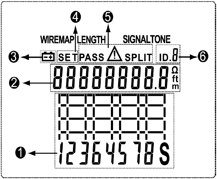 4. Opis wyświetlacza 1. Mapa połączeń wskazuje przerwy, zwarcia, błędne połączenia, rozdzielone pary. 2. Wskazanie długości i jednostki. 3.