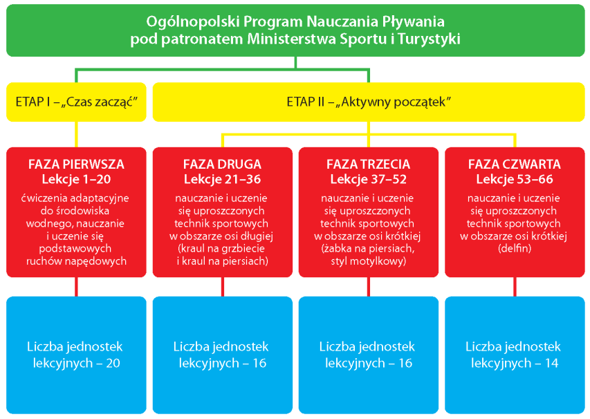 podczas poszczególnych godzin lekcyjnych.