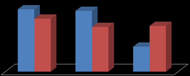 w kategorii dzieci 10 lat w latach 2013, 2014 i 2015 natomiast liczba klubów w kategorii wiekowej 11 lat wzrosła w stosunku do roku 2013 i jest większa od liczby klubów uczestniczących w Wieloboju