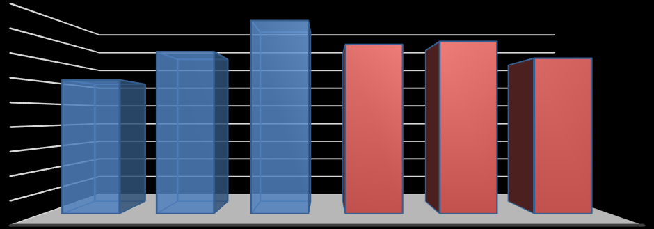 5. Mistrzostwa Polski w kategorii seniorów Mistrzostwa Polski w kategorii seniorów i młodzieżowców - 2015r.