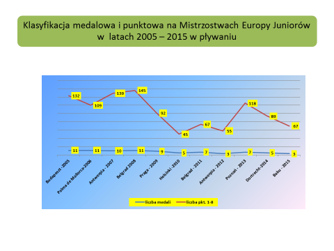 INDYWIDUALNA OCENA ZAWODNIKÓW Lp. Nazwisko i Imię Ocena indywidualna 1. 2. 3. 4. 5. 6. 7.