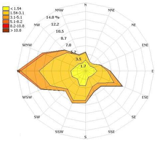 Dziennik Urzędowy Województwa Łódzkiego 31 Poz. 366 Ciśnienie atmosferyczne Rys. 3. Przebieg średnich miesięcznych wartości ciśnienia atmosferycznego na stacji przy ul.