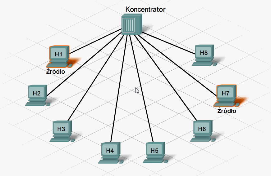 Koncentrator Kolizja powoduje, że wiadomości