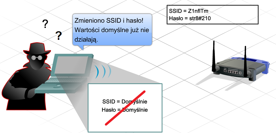 Dlaczego ludzie atakują sieci WLAN Nawet przy wyłączonym rozgłaszaniu SSID i zmienionych