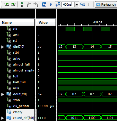 Proszę wykonać kolejno następujące polecenia: wybrać moduł uut w oknie Instance and Process Name, zaznaczyć sygnały empty i count_dif[:0] w oknie Objects, dodać (metodą przeciągnij i upuść)