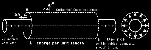 Pawo Gaussa stosuje się nie tylko do pola elektycznego. Jest pawdziwe dla każdego pola, któego natężenie zmienia się jak odwotność kwadatu odległości ~1/. Obowiązuje ównież np.