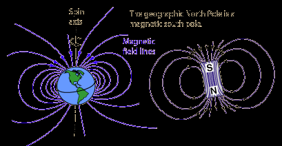 Rys 4. Pole magnetyczne Ziemi i jego odpowiednik 3. Własności magnetyczne mateii Pole magnetyczne w ośodku zmienia się ze względu na oddziaływanie magnetyczne cząsteczek, dipoli magnetycznych.