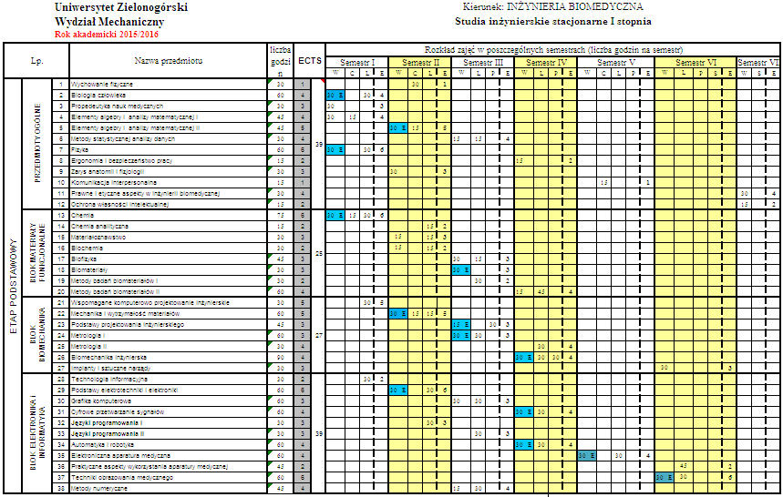 38 7. Plan studiów z zaznaczeniem