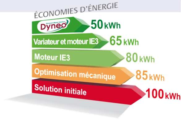 MSOffice2 PRODUCTIVITÉ & ÉCONOMIES D ÉNERGIE Odpowiedź Emersona CEMEP* Europa Potencjalne oszczędności Źródło