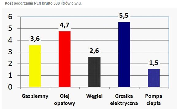 Ekonomia czy