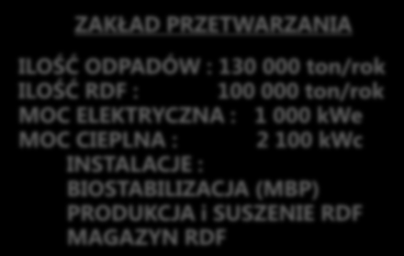 SYSTEM ENERGETYCZNY. SPECYFIKACJA. KOSINY ORGANIKA ZEWNĘTRZNA RECYRKULACJA ODCIEKU ILOŚĆ ODCIEKU : 720 m 3 ILOŚĆ POMPOWNI : 5 ILOŚĆ ZBIORNIKÓW : 7 INSTALACJE : POMPOWNIE ZB. PODZIEMNE 4 ZB.