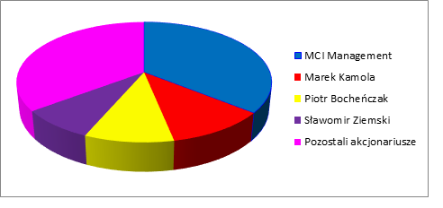 2. INFORMAC