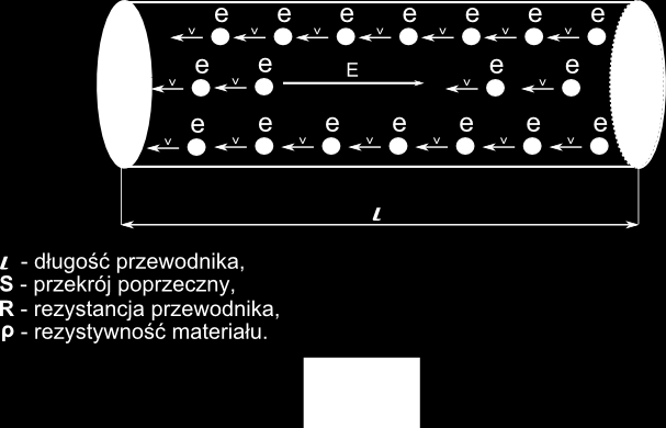 E pole elektryczne e elektrony swobodne w metalu Liczba elektronów walencyjnych w atomach metali równa jest: 1, 2 lub 3. Są one bardzo luźno związane z jądrem.