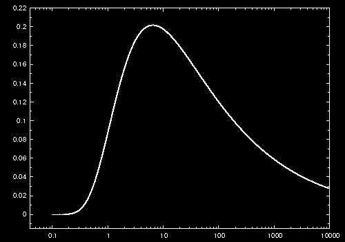 Kalibracja energii wielkich pęków dzięki fotonom T(χ) χ= χ 6.5 χ E B me c 2 B c pconv = npairs / nphotons α(χ)dr α(χ) = 0.5(αemmec/ℏ)(B /Bc)T(χ) T(χ) aż do χ 6.5 (E < 5x1020eV, B < 0.