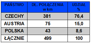 Gospodarcze 24 maja 2013