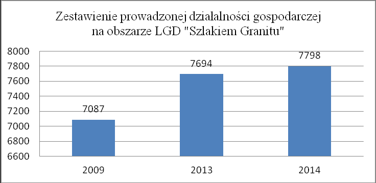 gminy z terenu LGD do stałego zamieszkania. Nowi mieszkańcy stanowią istotny potencjał do rozwijania usług na obszarze LGD. Dobra diagnoza wymaga przyjrzenia się strukturze wiekowej ludności.