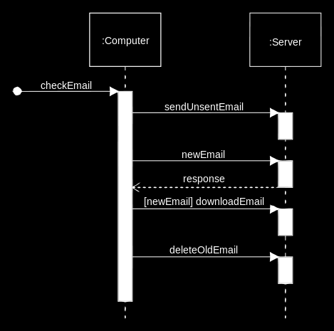 diagram sekwencji Pokazuje interakcje między podmiotami