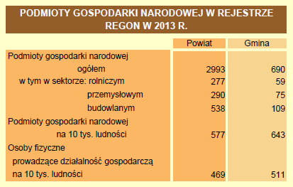 szość mieszkańców Gminy utrzymuje się jednak z pracy w indywidualnych gospodarstwach rolnych. Na tym terenie dominuje tradycyjna kultura rolna.