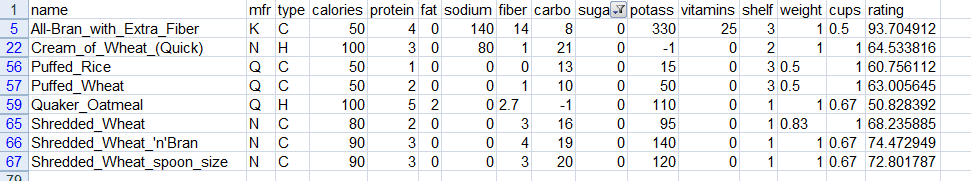 Płatki o zerowej wartości SUGARS Proszę sprawdzić ile z tych płatków które faktycznie miały 0 wartość cukrów (sugars) miały wartość odżywczą