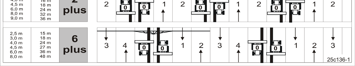 Budowa i działanie 5.15.3 Rytm ścieżek technologicznych 2 i 6 plus Na rysunku (Rys. 83) pokazane są między innymi przykładami zakładania ścieżek także rytmy zakładania ścieżek, 2 plus i 6 plus.