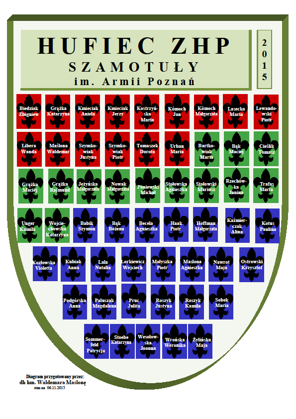 7. Kadra instruktorska naszego Hufca - wg.