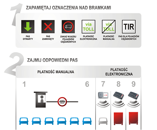 100 kn 80 kn 29 Systemy oznakowania: