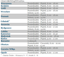 Porównanie stref płatnego parkowania (postoju) 75 Źródło: city