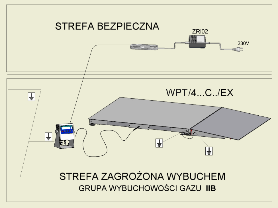 2. Montaż najazdów do wag WPT/4 C../EX Dla wagi platformowej WPT/4 C../EX z najazdem należy przygotować odpowiednie miejsce do instalacji. Powinno ono być suche, poziome i równe.