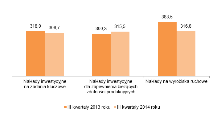 POZOSTAŁE INFORMACJE DO SKONSOLIDOWANEGO RAPORTU KWARTALNEGO 13,0 mln zł. Nakłady inwestycyjne finansowane były głównie środkami własnymi.