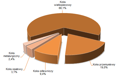 POZOSTAŁE INFORMACJE DO SKONSOLIDOWANEGO RAPORTU KWARTALNEGO roku 48,0% (2014 rok: 54,4%).