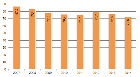 W skali globalnej, udział produkcji węgla kamiennego Spółki jest bardzo niski, stanowiący ok. 0,2% światowej produkcji węgla.