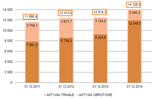 3.1. OMÓWIENIE WIELKOŚCI EKONOMICZNO-FINANSOWYCH Poniższe dane finansowe oraz wynikające z nich wskaźniki i dynamiki przedstawione zostały w oparciu o Sprawozdanie finansowe Jastrzębskiej Spółki