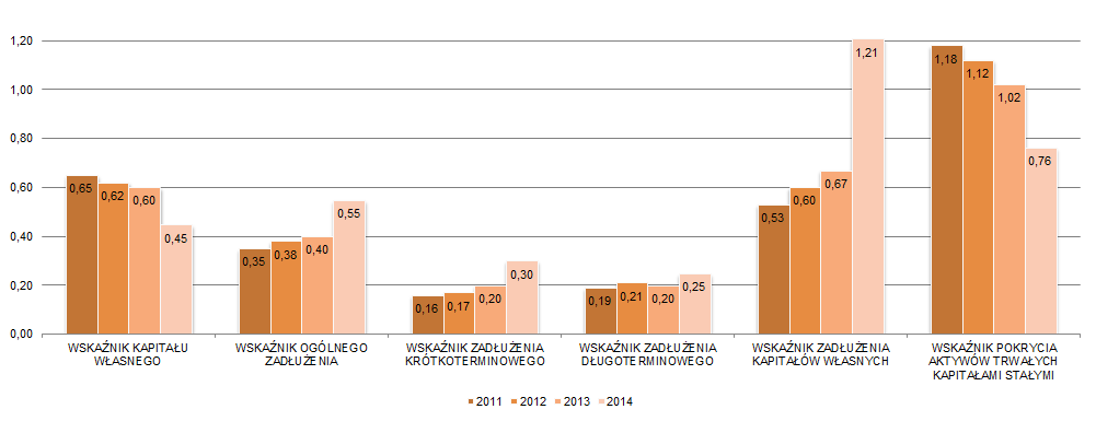 Produkcja Zarząd zaktualizował Raportem bieżącym z dnia 17 października 2014 roku założenia operacyjne w zakresie produkcji węgla oraz nakładów na inwestycje rzeczowe Grupy (w stosunku do danych