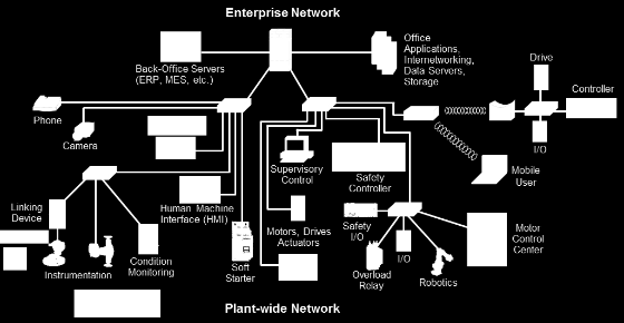 Copyright 2016 Rockwell Automation, Inc.