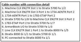 Copyright 2016 Rockwell Automation,