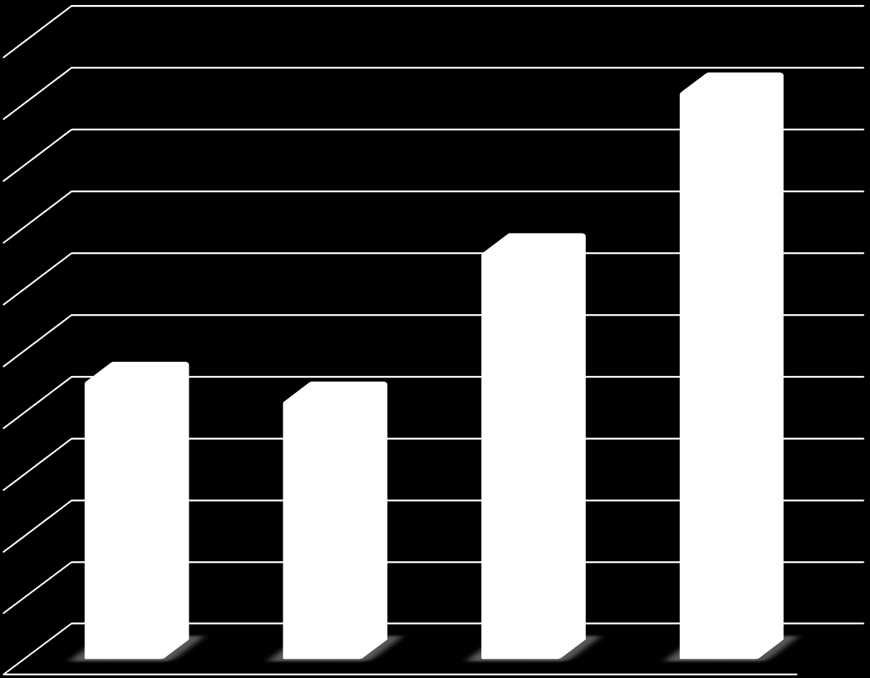 Wnioski ekoprojekt źródła światła 50,00% 46% 45,00% 40,00% 35,00% 33% 30,00% 25,00% 20,00%