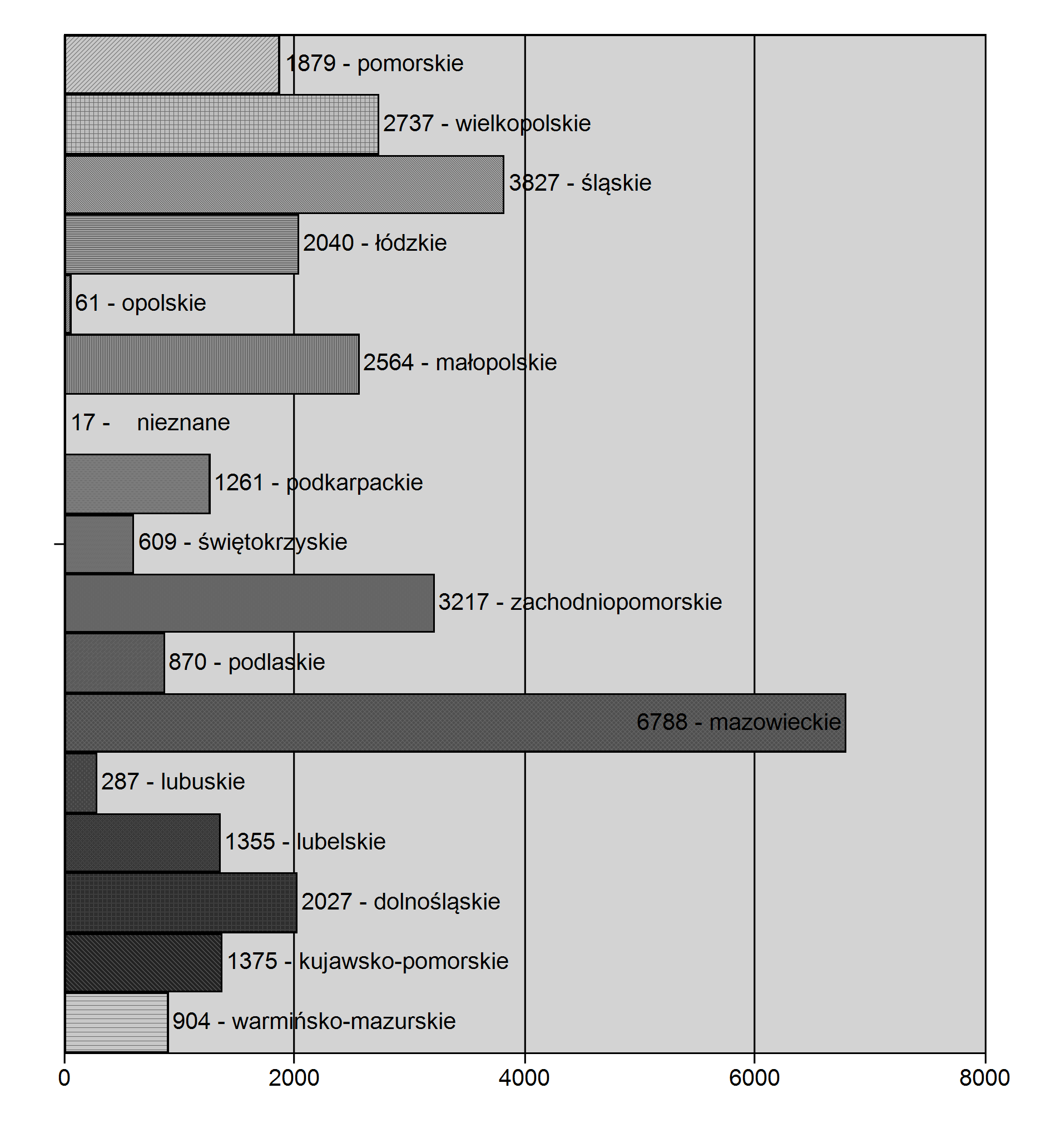 Liczba uczestników w