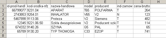 Jeżeli w pliku csv wartości w polach: id-prod-handl i nazwa-handlowa nie będą unikalne (w pliku znajdą się, co najmniej dwa środki posiadające ten sam kod handlowy i nazwę handlową) wówczas pozycje