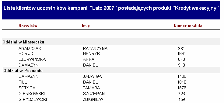 Syntetyczna analiza danych