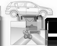 Pielęgnacja samochodu 215 Model Astra TwinTop: przed podniesieniem samochodu rozłożyć dach. Nie zmieniać jednocześnie więcej niż jednego koła.