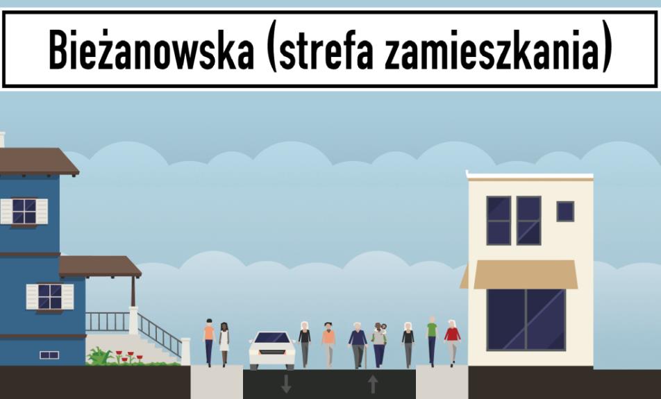 ULICE WYZNACZONE JAKO STREFY ZAMIESZKANIA 40 Zasady poruszania się w strefie