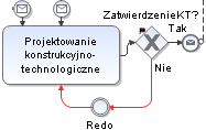 Modelowanie, symulacja i przeprowadzenie eksperymentu współbieżnego rozwoju wyrobu 131 a) b) Rysunek 101.