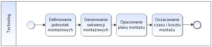 Modelowanie procesu podnoszenia efektywności współbieżnego rozwoju wyrobów 178 Projektowanie procesu technologii i szacownie kosztów montażu Projektowanie procesu technologii montażu wstępne i