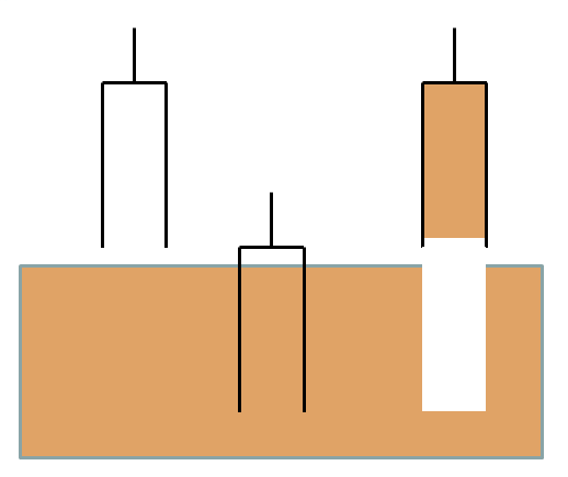 Instrument operation on CHOMIK has 3 nominal