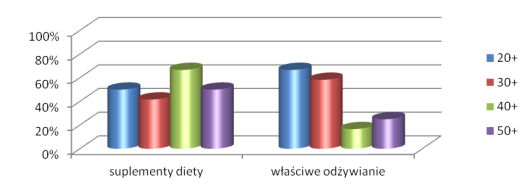 Bezpieczne składniki kosmetyków 25 Pytanie 14. Czy stosowała Pani preparaty zawierające ceramidy?