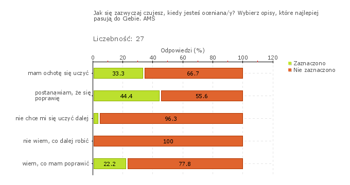 Wykres 1w Obszar badania: Nauczyciele motywują uczniów do aktywnego uczenia się i wspierają ich w trudnych sytuacjach, tworząc atmosferę sprzyjającą uczeniu się.