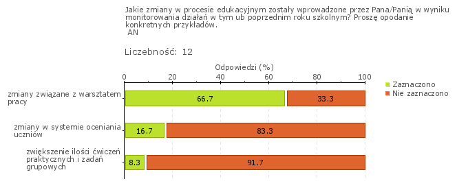 koleżeńskie obserwacje lekcji, wymianę informacji dotyczących osiągnięć poszczególnych uczniów, zwiększenie uwagi na indywidualizację procesu