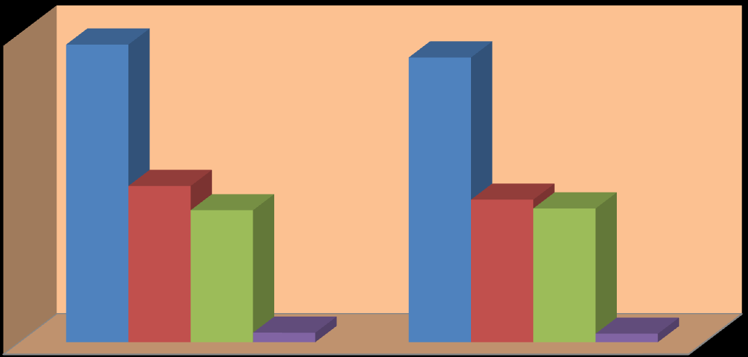 3 Poniżej przedstawiono graficzną analizę działań prowadzonych przez jednostki ochrony przeciwpożarowej na terenie województwa warmińsko mazurskiego w omawianym okresie w zestawieniu z analogicznym