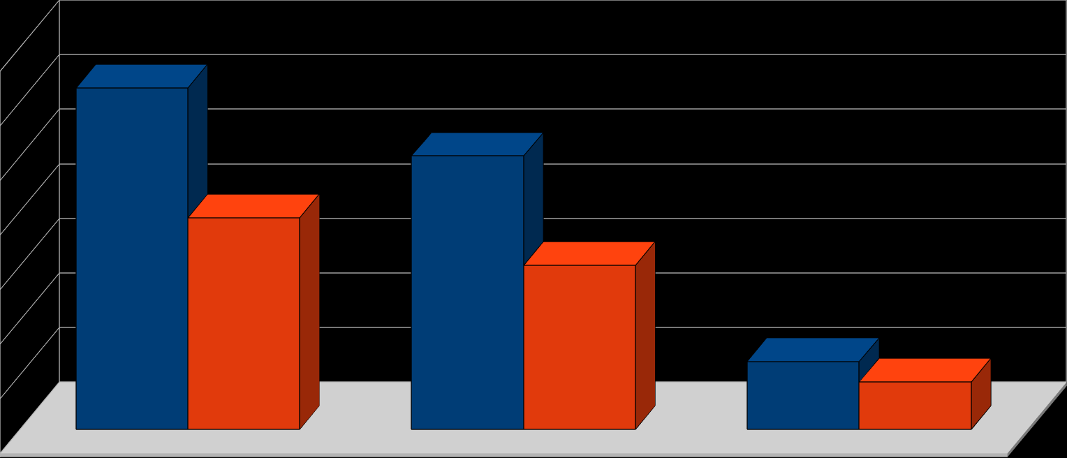 2. ANALIZA BEZROBOCIA WG ZAWODÓW (grup zawodów) w końcu 2011r. 2.1 Dane ogólne. Wg stanu na dzień 31.12.2011 r.