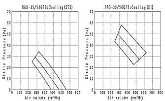 70 60 50 40 30 20 10 0 RD-18~25QPB GV MV PV 0 100 200 300 400 500 600 700 800 0 100 200 300 400 500 600 700 800 0 100 200 300 400 500 600 700 800 0 100 200 300 400 500 600 700 800 Przepływ powietrza